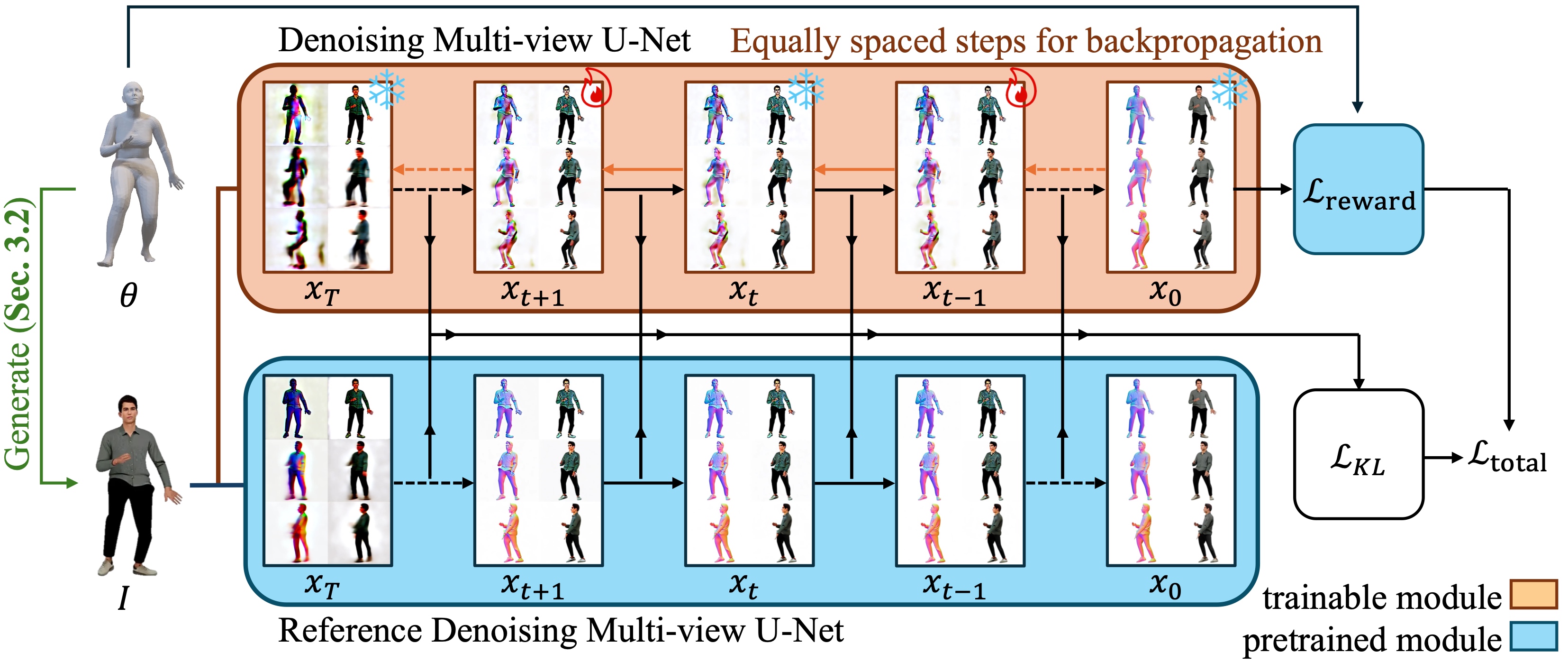 Directional Weight Score