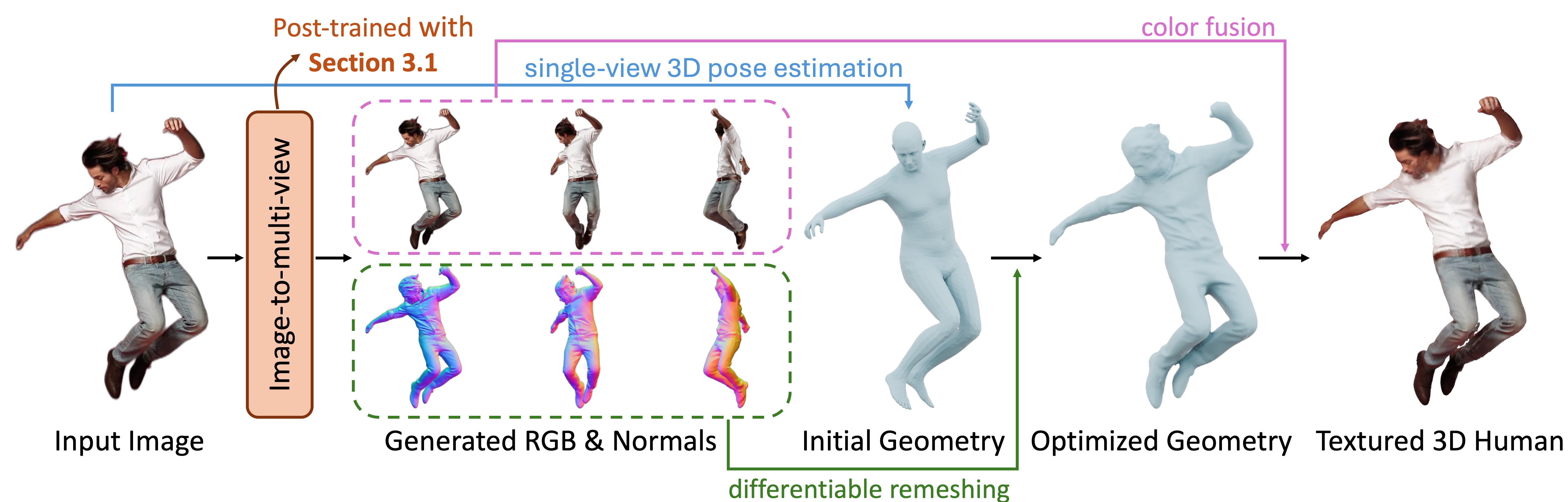 Directional Weight Score