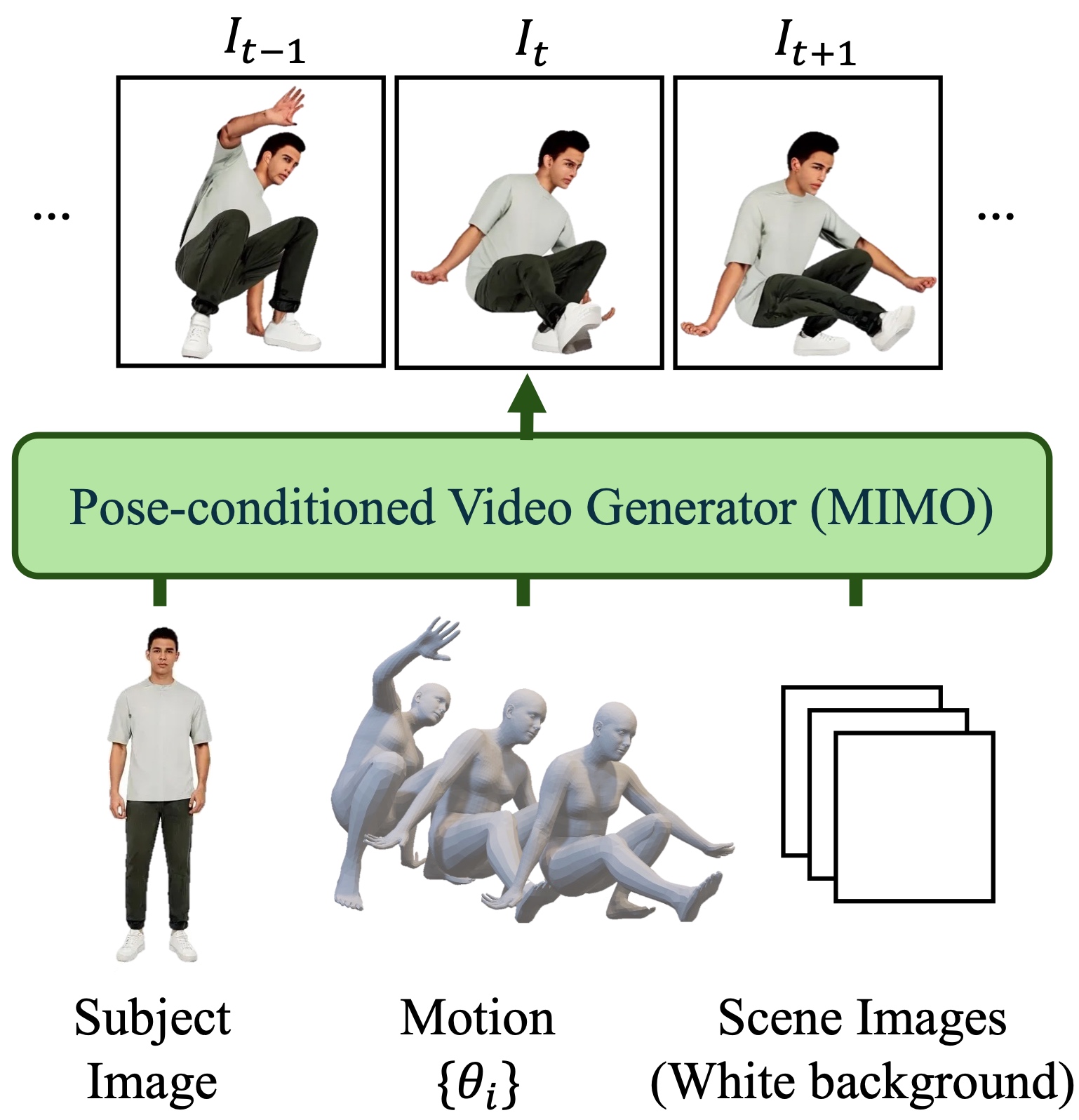 Additional examples for DrPose15K - Page 1